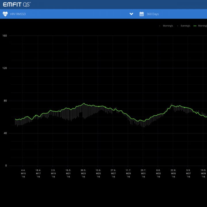 Emfit QS Active Wi-Fi monitor spánku