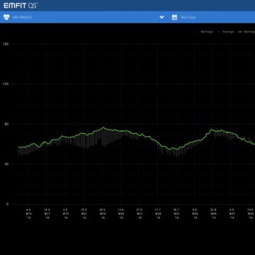 Emfit QS Active Wi-Fi monitor spánku