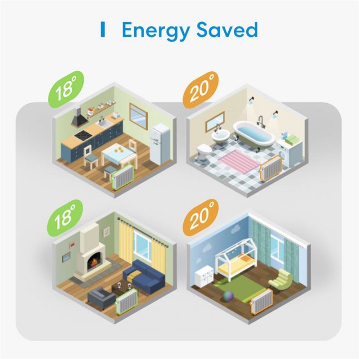 Meross Smart Thermostat Valve Start. Kit MTS150HHK(EU) - Termostatická hlavice - startovací sada