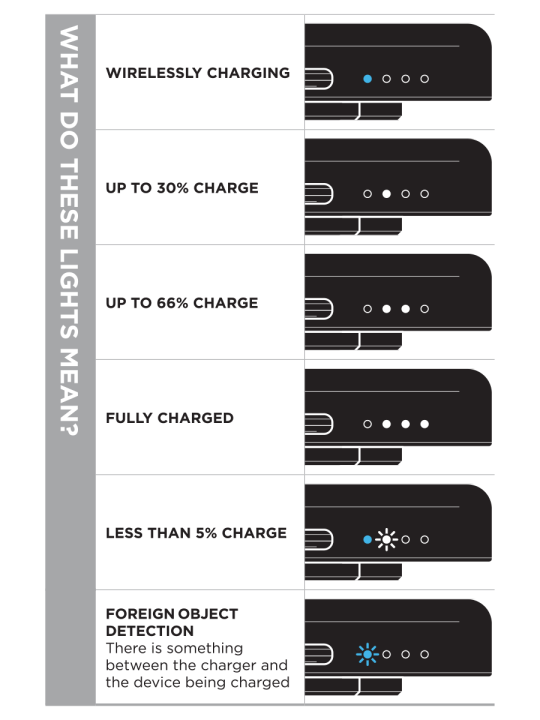 Quad Lock - MAG Battery Pack